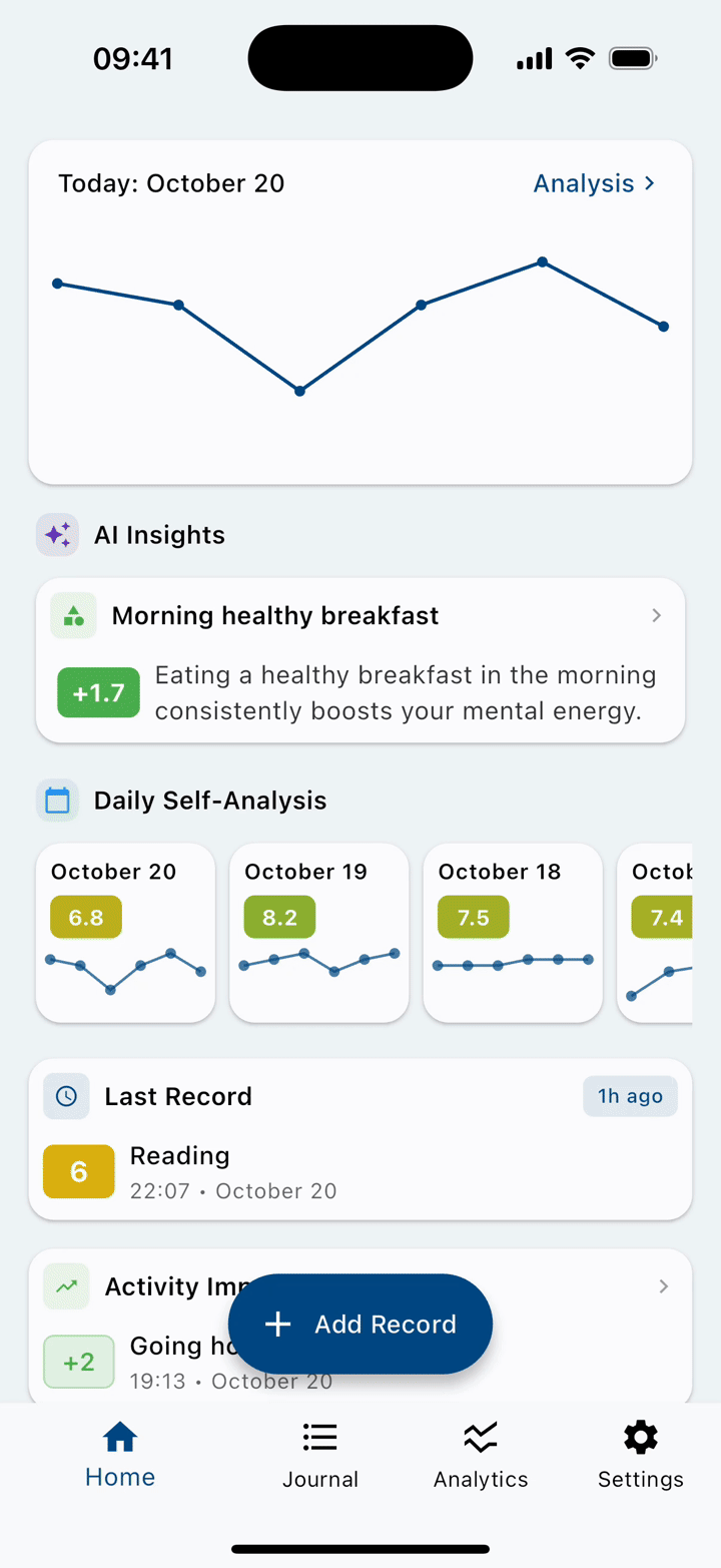 1Journal AI Analysis